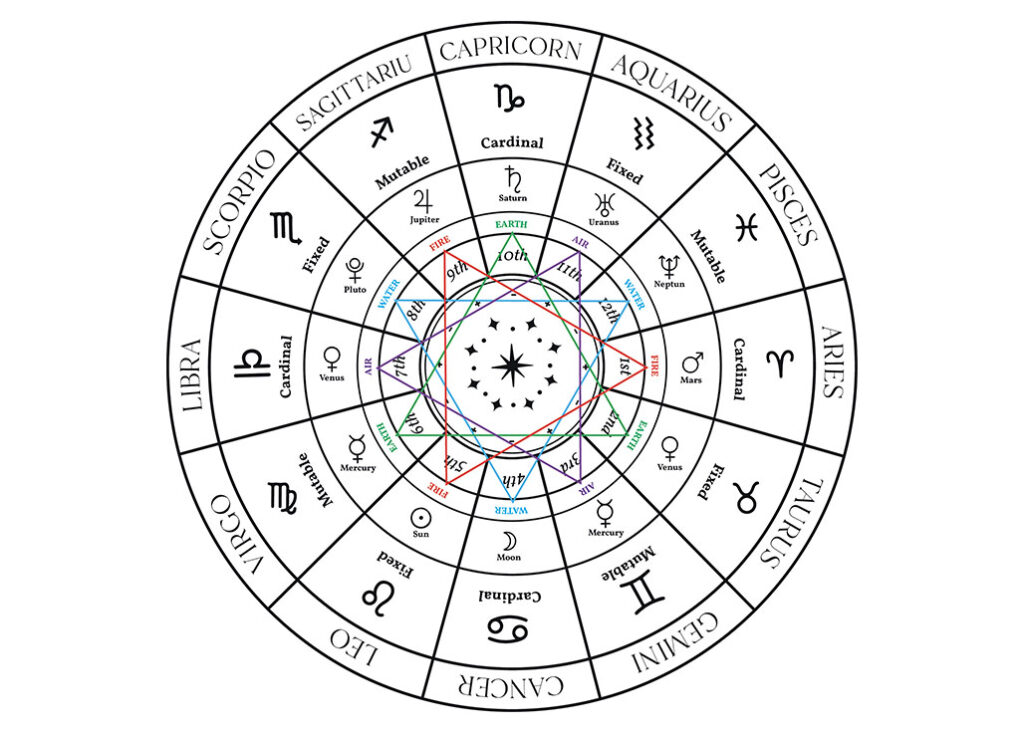 zodiac-sign
